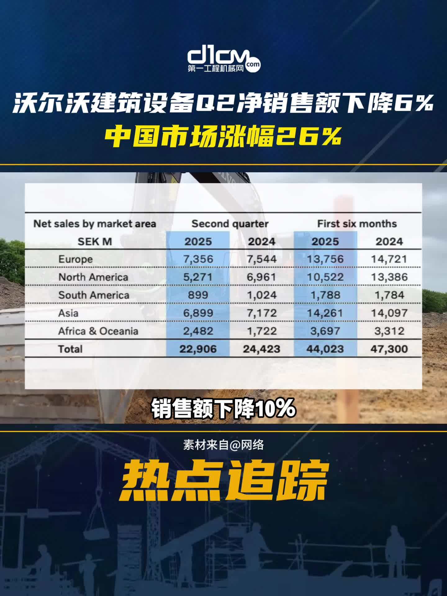 ֶֽ豸Q2йгǷ26%