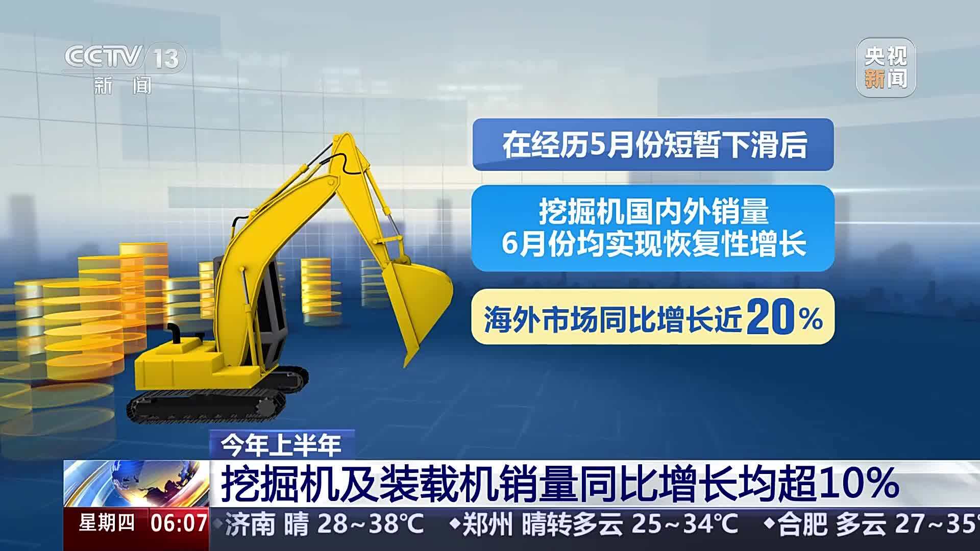 央视新闻：2025年上半年，挖掘机及装载机销量同比增长均超10%